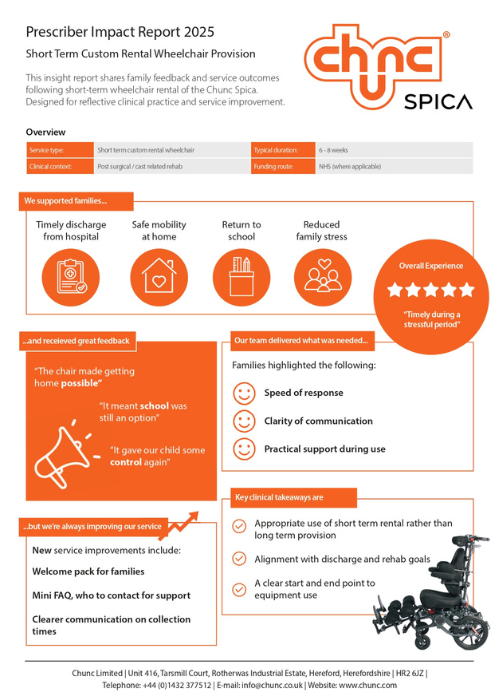 Spica Chair Impact Report Spica chair impact report demonstrating outcomes and benefits